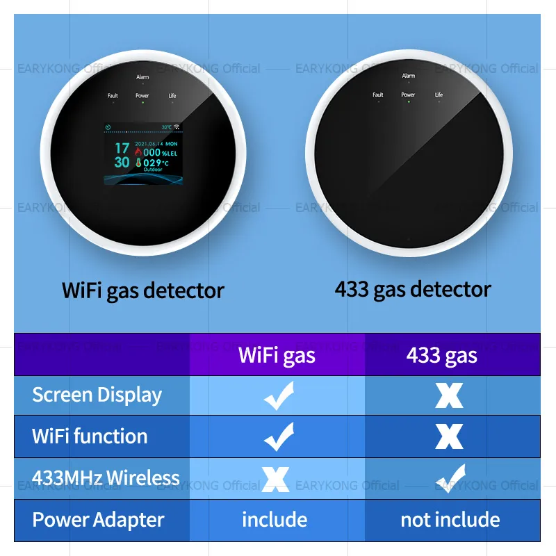 Détecteur de gaz intelligent Tuyasmart pour gaz combustible, système d'alarme domestique avec l'application Smart Life de Tuyasmart, 2020-3