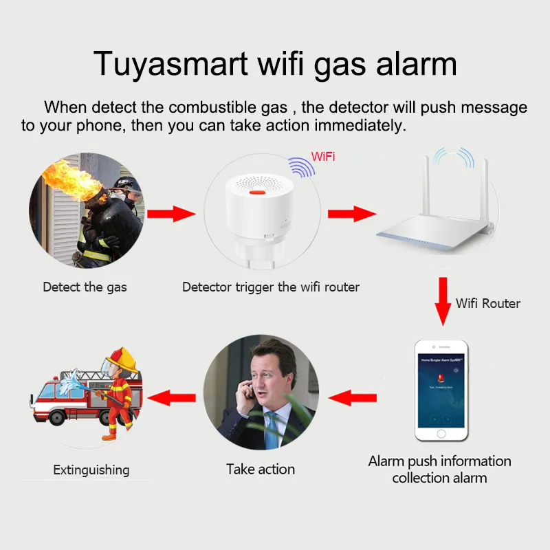 Détecteur de gaz intelligent Tuyasmart pour gaz combustible, système d'alarme domestique avec l'application Smart Life de Tuyasmart, 2020-4