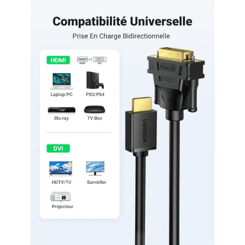 Ugreen Cable HDMI Male to DVI 2M (10135)-1