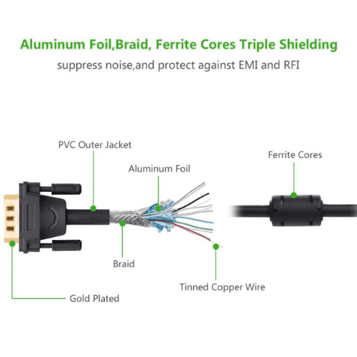 Ugreen Cable VGA Male to Male 1,5M (11630)-2