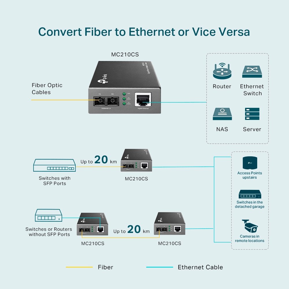 tp link 10 100 1000m rj45 to 1000m single mode sc fiber converter mc210cs 5