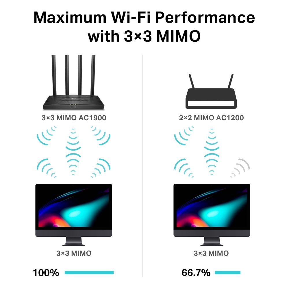 tp link point dacces wifi ac1900 mu mimo archer c80 3