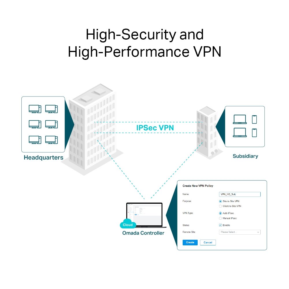 tp link routeur vpn omada avec ports 10g er8411 3