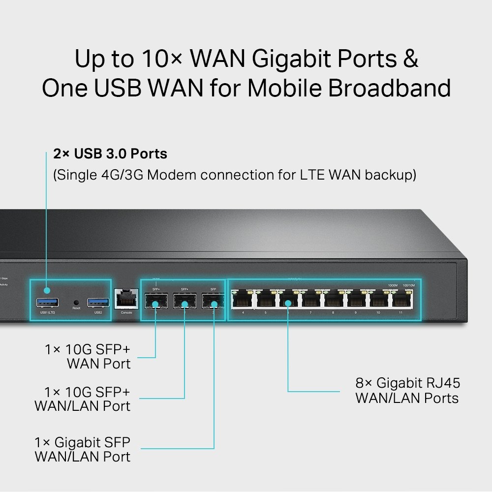 tp link routeur vpn omada avec ports 10g er8411 5