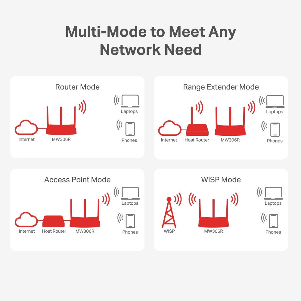 tp link 300 mbps multi mode wireless n router mw306r 2