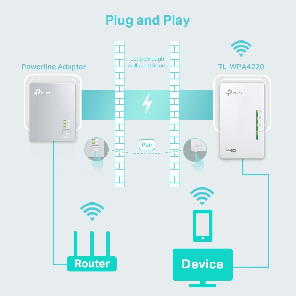 tp link av600 powerline n300 wi fi extender tl wpa4220 5