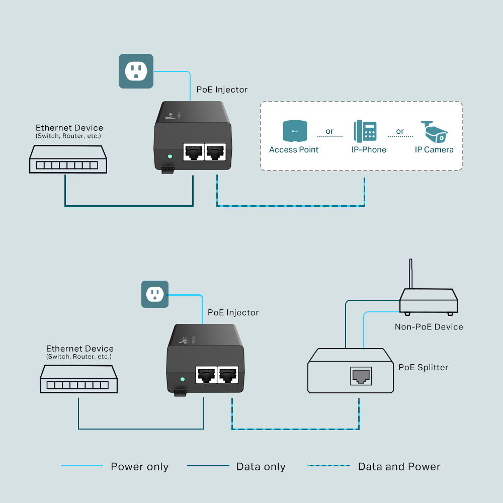 tp link injecteur poe tl poe160s 5