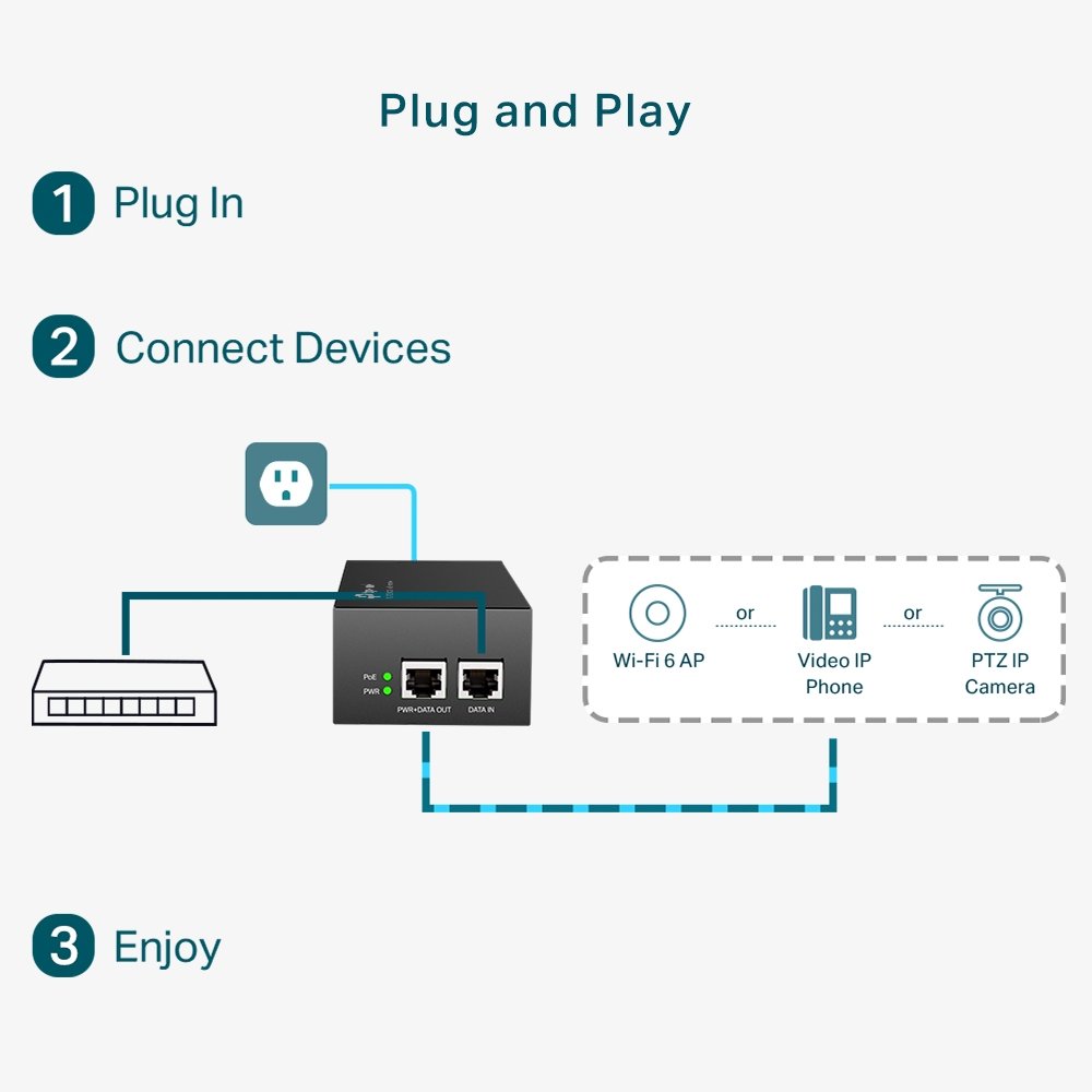 tp link injecteur poe tl poe170s 5