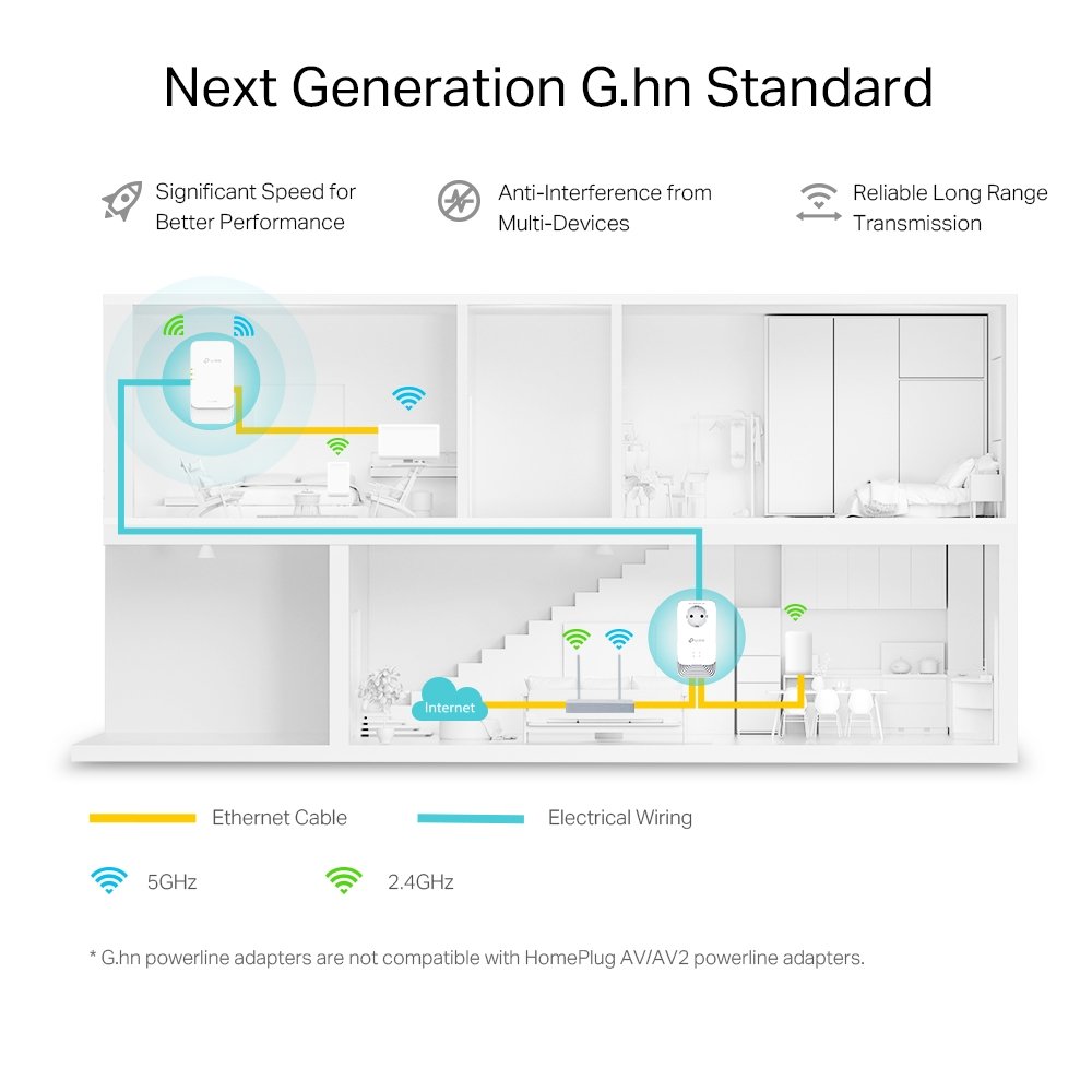 tp link kit cpl g hn 2400 wifi 6 ax1800 pgw2445 kit 5