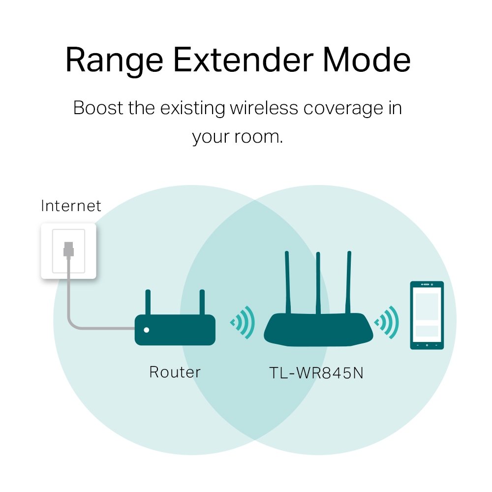 tp link routeur sans fil n 300 mbps tl wr845n 3