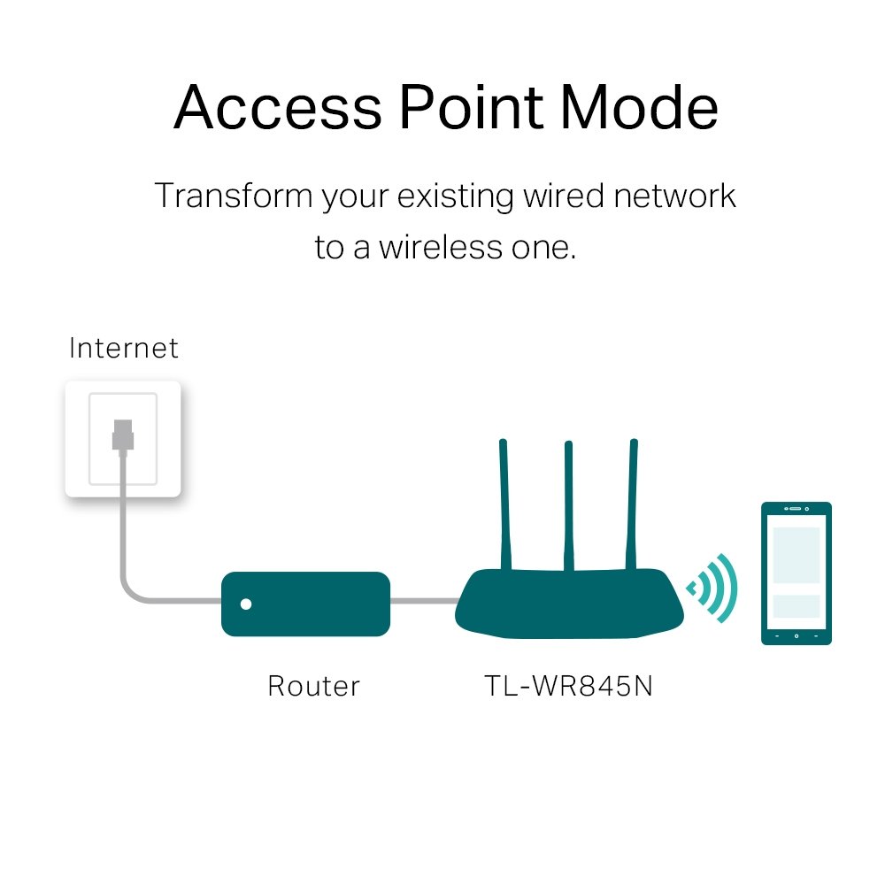 tp link routeur sans fil n 300 mbps tl wr845n 4