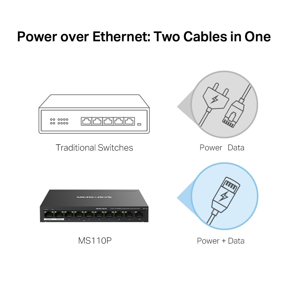 tp link switch de bureau 10 ports 10 100 mbps avec 8 ports poe ms110p 6