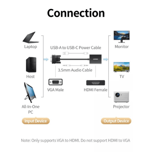 Ugreen Adaptateur VGA Male to HDMI Female 2.png