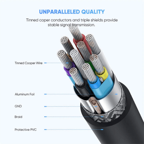 Ugreen Cable Micro USB 3.0 To USB C 5.png