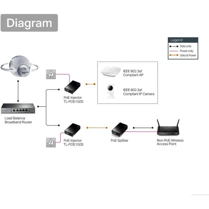Tp-link Injecteur PoE (TL-POE150S) - Gtel tp link injecteur poe tl poe150s 3.jpg