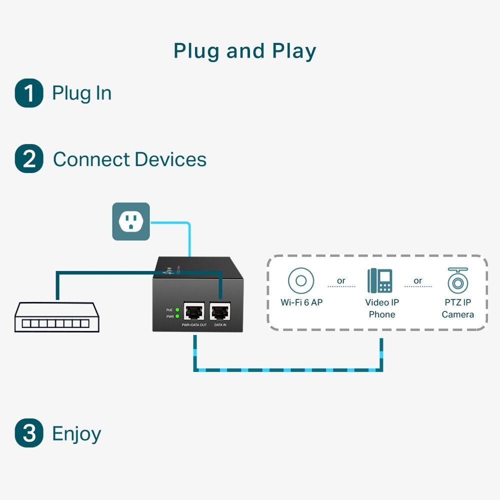 Tp-link Injecteur PoE++ (TL-POE170S) - Gtel tp link injecteur poe tl poe170s 5.jpg